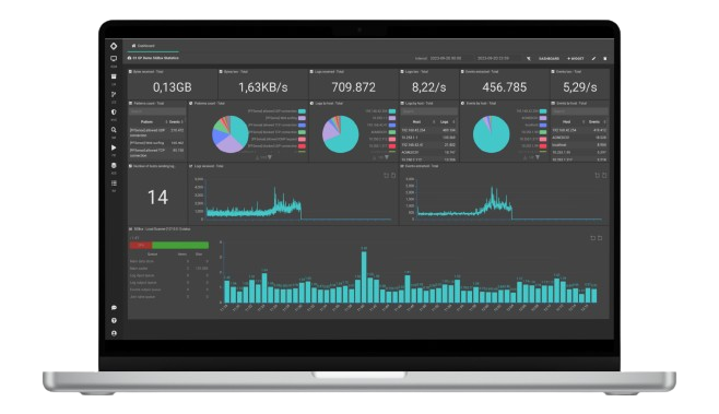 Dashboard SGBox